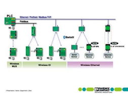 I/O系統(tǒng)集成與計(jì)算機(jī)信息系統(tǒng)集成及技術(shù)服務(wù) 技術(shù)核心與行業(yè)應(yīng)用