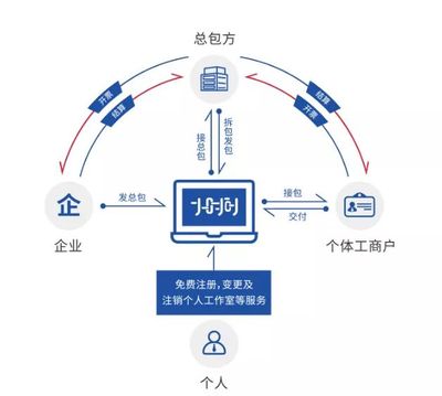 深圳企業靈活用工稅務籌劃 信息系統集成行業的個稅申報指南