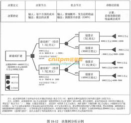 定量風險分析與建模技術在系統集成項目管理中的應用——以計算機信息系統集成與技術服務為例